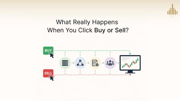 Ever Wonder What Happens After You Click Buy or Sell?